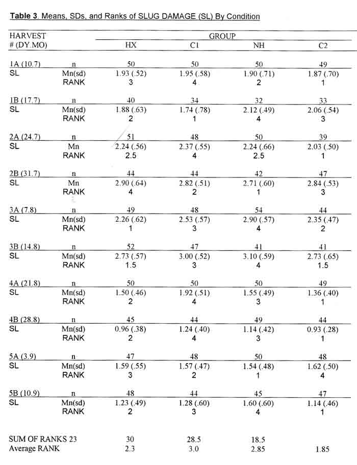 Table 3