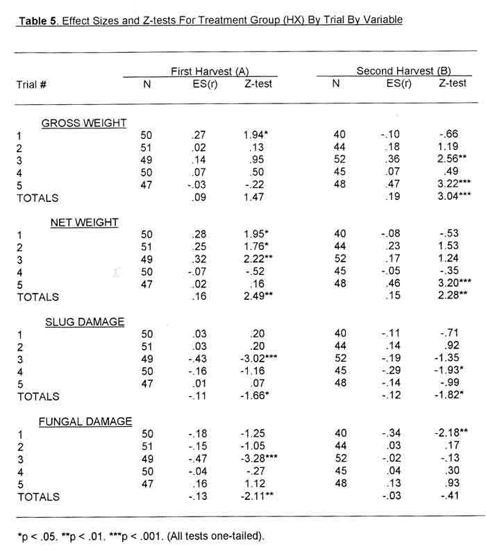 Table 5