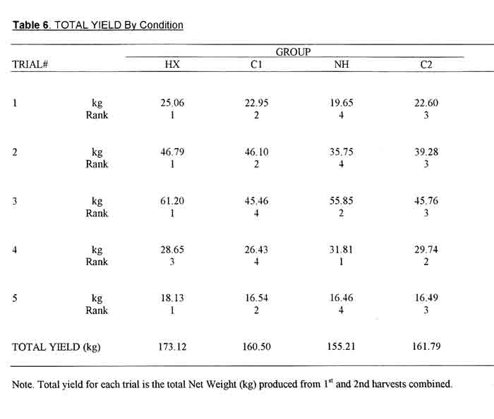 Table 6