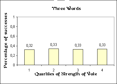 Fig.9 