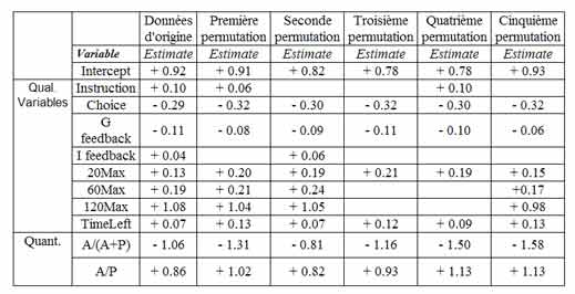 Analyse des essais collectifs significatifs en psi-hitting