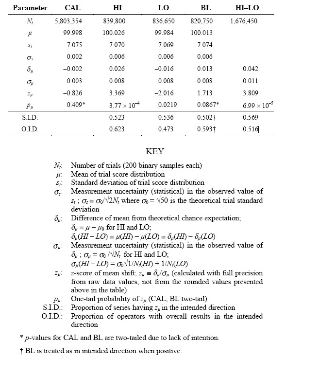 TABLE 1