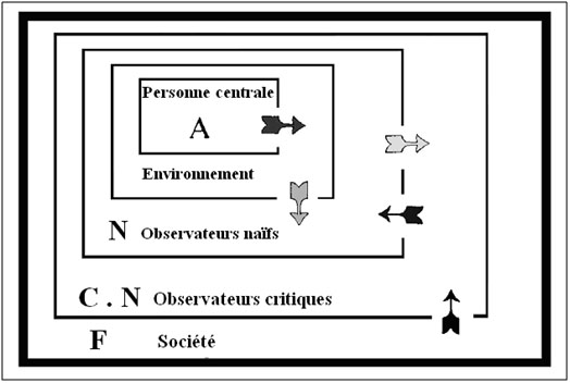 Modele_hierarchique_RSPK