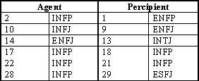 Tableau_Agent-Percipient-2.jpg