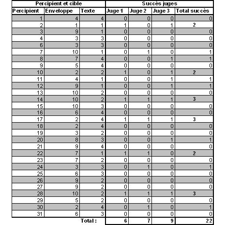 Tableau_resultats2.jpg