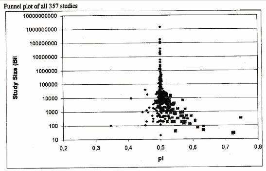 Lucadou_Romer_Walach_-_funnel_plot.jpg